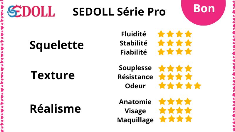 Notre avis sur les sexdolls SEdoll en silicone